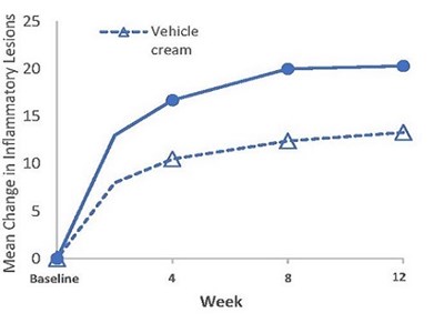 Figure 4 (Figure 4)